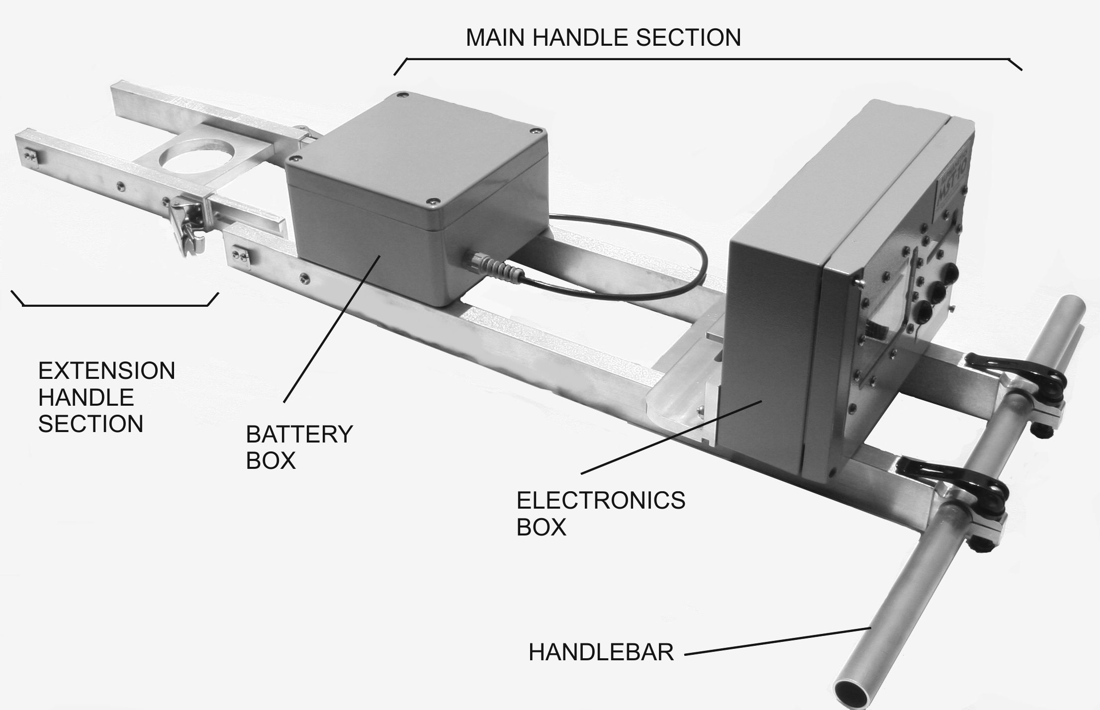 HandleSections1Figure